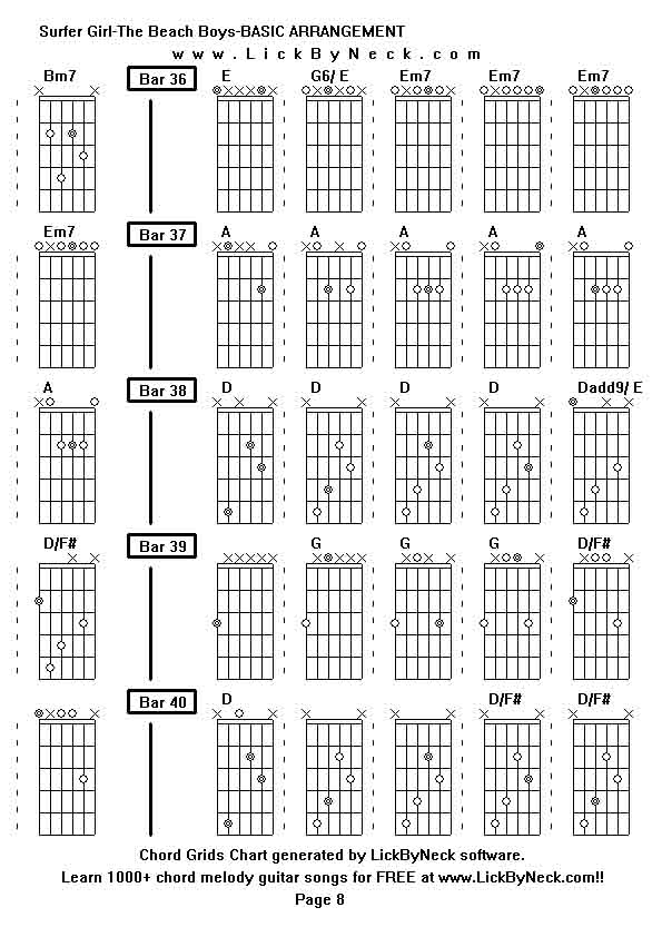 Chord Grids Chart of chord melody fingerstyle guitar song-Surfer Girl-The Beach Boys-BASIC ARRANGEMENT,generated by LickByNeck software.